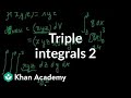 Understanding Triple Integrals and Density Functions