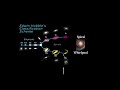 Galaxy Classification and Characteristics