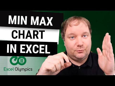 Min Max Chart in Excel