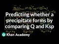 Understanding Saturation and Precipitation