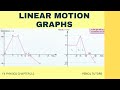 Analyzing Velocity and Displacement Graphs