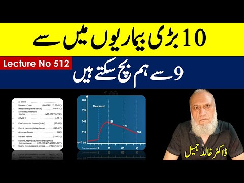 10 leading cause of death 9 are preventable ; 2025  | Lecture no 512
