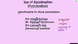Apostrophes with Singular Nouns (Rule 1 to 2)