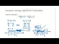 Understanding Logarithmic Inequalities