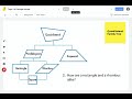 Classifying Quadrilaterals: Key Concepts and Techniques
