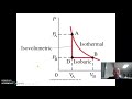 Thermodynamic Processes and Properties