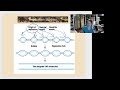 DNA Replication Concepts