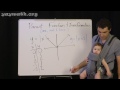 Exploring Parent Functions and Their Transformations