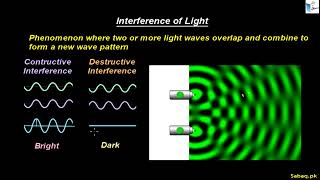 Young's Double slit Experiment