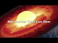 Earth's Internal Heat and Processes