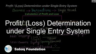 Profit/ (Loss) Determination under Single Entry System