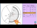 Analyzing Pie Diagrams and Angles