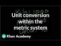 Unit Conversion Mastery in the Metric System