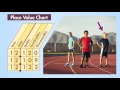 Comparing Decimal Values