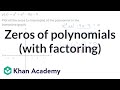 Understanding Polynomial Zeros