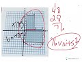 Calculating Area and Perimeter Concepts