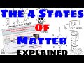Exploring the Four States of Matter