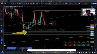 Clutch Corner - Watchlist Breakdown for $AAPL, $ABNB, $CI, $DIS, $NFLX, $SNOW, $RBLX, $MA #thestrat