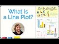 Exploring Line Plots for 2nd Grade Math