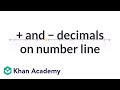 Placing Positive and Negative Decimals on a Number Line