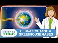 Understanding Climate Change Impacts
