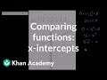 Understanding X-Intercepts in Functions