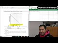 Mastering Domain and Range for Algebra Success