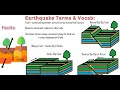 Earthquake and Seismic Wave Concepts