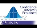 Confidence Intervals and Their Implications