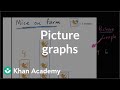 Understanding Picture Graphs