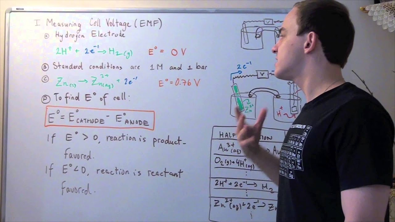 Cell Voltage Equation