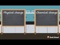 Physical and Chemical Changes in Chemistry