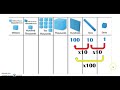 Understanding Place Value and Multiplication