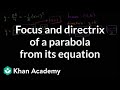 Understanding Parabolas: Focus and Directrix