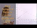 Effects of Transformations on Functions