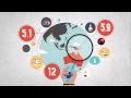 Global Development Indicators and Trends