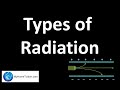 Types and Properties of Radiation