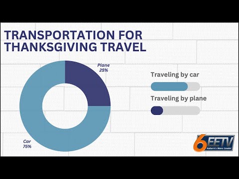 Auburn students Thanksgiving travel plans and when the best day to drive could be