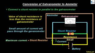 Conversion of Galvanometer to Ammeter