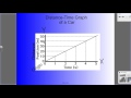 Calculating Average Speed with Distance Time Graphs