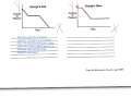 Graph Interpretation and Analysis