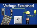 Exploring the Fundamentals of Voltage and Electricity
