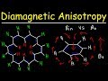 Understanding Chemical Shifts in NMR