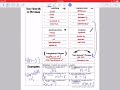 Translating Expressions, Equations, and Inequalities