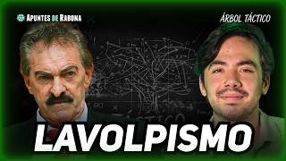 LAVOLPISMO | Sistema, origen, MIGUEL HERRERA | ÁRBOL TÁCTICO