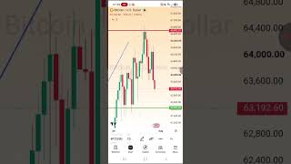 Forex Market Update: Gold XAUUSD Bitcoin BTC Crude Oil 28-7-2026 