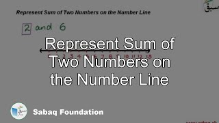 Represent Sum of Two Numbers on the Number Line