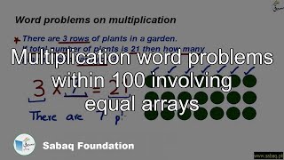 Multiplication word problems within 100 involving equal arrays