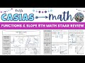 Identifying Functions and Calculating Slope