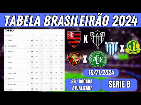 TABELA CLASSIFICAÇÃO DO BRASILEIRÃO 2024 - CAMPEONATO BRASILEIRO HOJE 2024 BRASILEIRÃO 2024 SÉRIE B